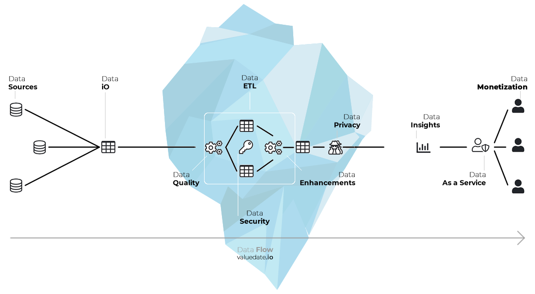 Data Monetization