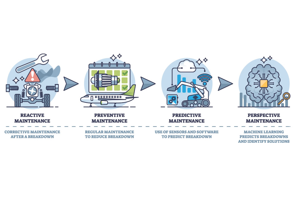 Predictive Maintenance